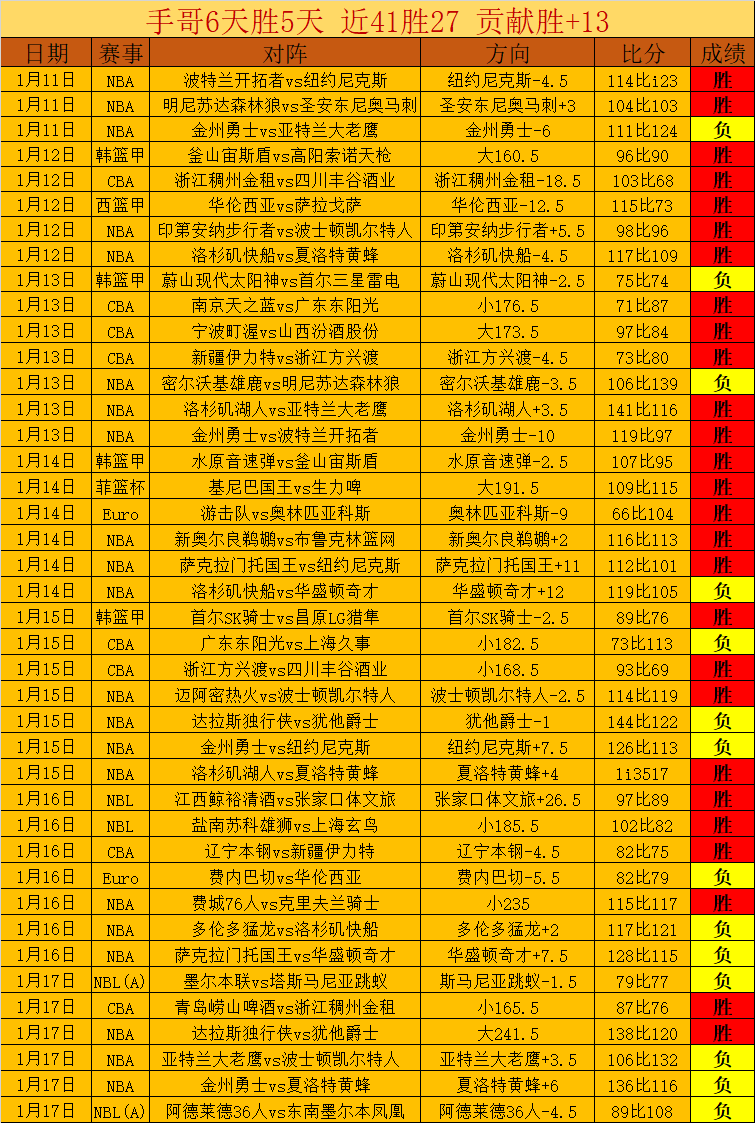 全国春季游,泳赛第三日,余依婷再获,开元体育,开元棋牌入口,开元体育平台,开元棋牌官方