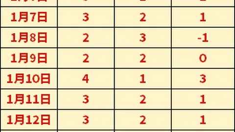 摩纳哥客场制胜欧塞尔，跃居联赛积分榜第三名