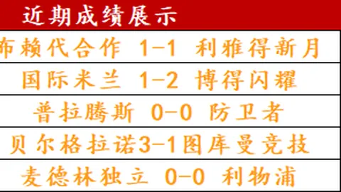 英超竞争激烈，切尔西境况不佳，曼联热刺盼欧战佳绩